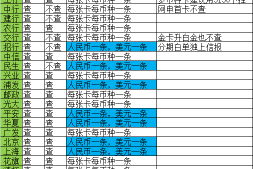 新手必看03-各银行申卡信报的查询情况与信报展示汇总