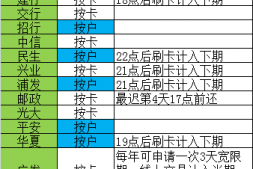 新手必看02-账单日,还款日,免息期,宽限期