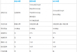新手怎么玩酒店系列02-香格里拉