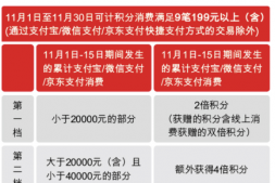 汇丰|双11网络消费11倍积分