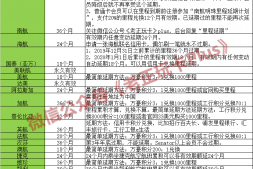 航空里程有效期总结+国内航司里程延期详细教程