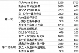 招行|十元风暴趣闻(看看换哪款礼品划算)