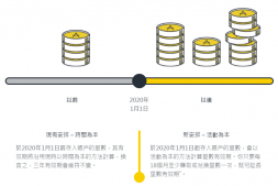 亚万|明年1月1日起,里程永久有效(附带其他航司里程有效期总结)