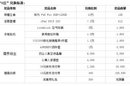 2020.5月银行活动大全