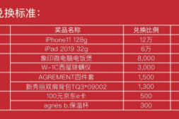 2020.7月银行活动大全
