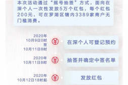 深圳人民白捡200元红包!