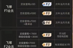 不限次贵宾厅!飞猪F4门槛大大降低!
