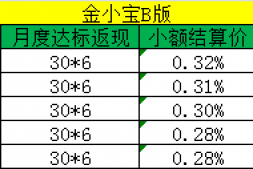 金小宝代理政策