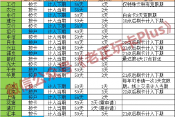 账单日