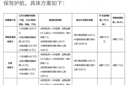 重磅!免费延误险回归!