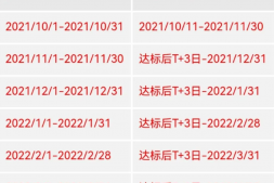 经典活动回归!还有让你白金卡钻石卡权益加倍路子!个人pos机通付pos机骗局pos机费率pos机哪个牌子最正规