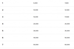 万豪淡季兑换解读!