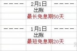 新手必看08-收藏|空档接龙理论分析+实战操作