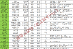 新手必看04-信用卡积分换什么最值钱?-20230421更新