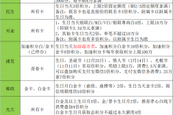 生日多倍积分汇总-20220612更新