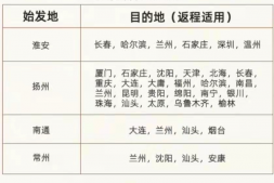 万豪官宣延期会籍,要吐血了!