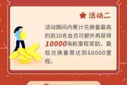 5倍积分叠加里程加赠20%最后2天,还有某行额度放水!