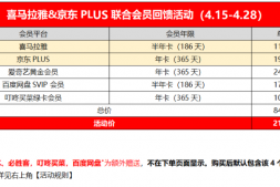 买1得5,中行高端卡权益升级!还有好活动续了!