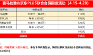 中信普提，错过再等一年！汇丰关门大吉！