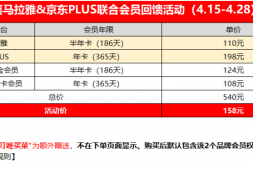 中信普提，错过再等一年！汇丰关门大吉！