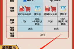 交行京东卡靴子落地!还有5倍积分续期别错过!