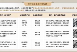 2000元的大白金年费也可以免了,来不来?