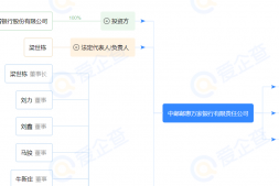 15天年化12%的理财羊毛!400元大羊毛哟!