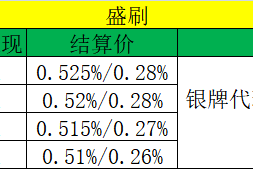 盛刷代理政策