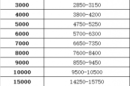申鑫简介+教程(停用)
