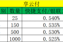 享云付代理政策+教程