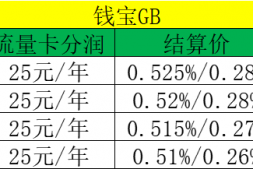钱宝GB平台代理政策