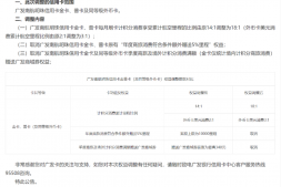 注意广发南航金卡调整,亚万机票抽奖开始!