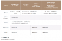 招行延误险重大变动!信用卡延误险2023年7月更新总结!