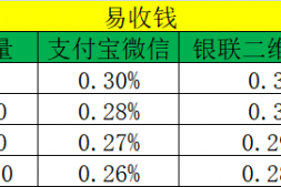 易收钱代理政策+教程