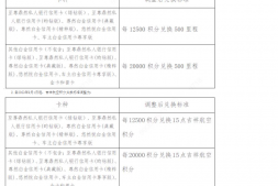 农行积分缩水,怎么破解?!