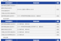 浦发高端卡温暖解读,近期还有哪些温暖了?