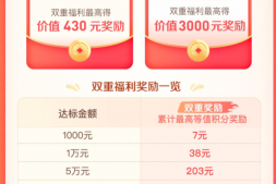 新用户最高8900元e卡,老用户也有1500元e卡!IHG开始半价卖分!
