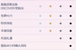 速度易黄!匹配钛金!