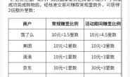 亚万延期妙招
