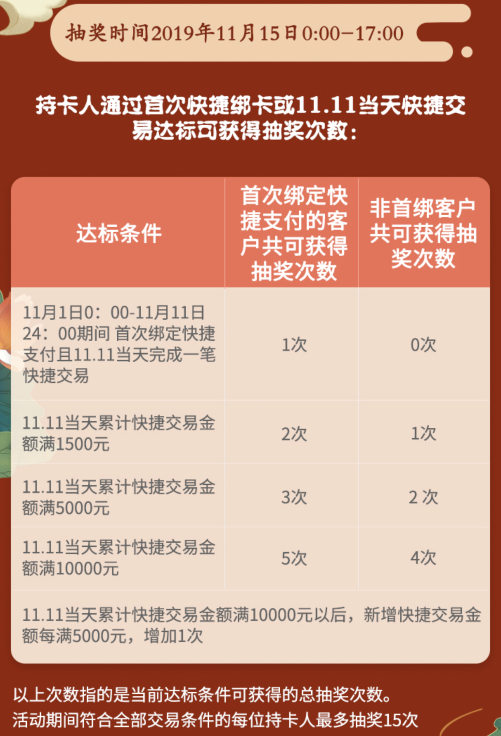 浦发|双11消费达标抽奖