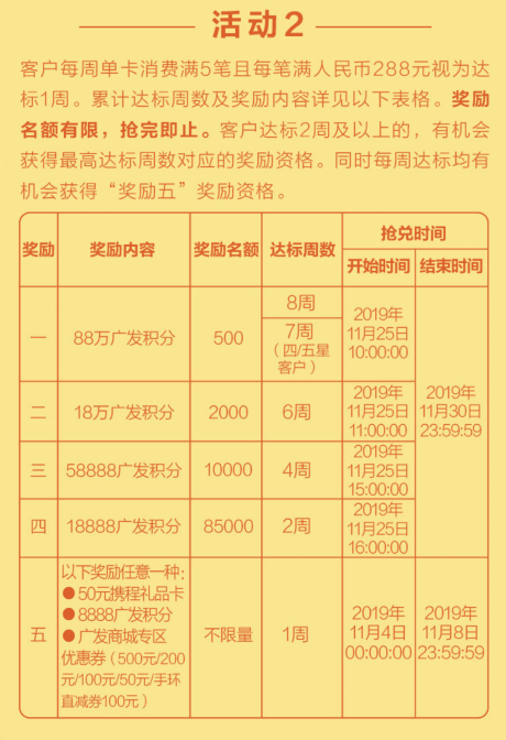 2019.11月银行活动