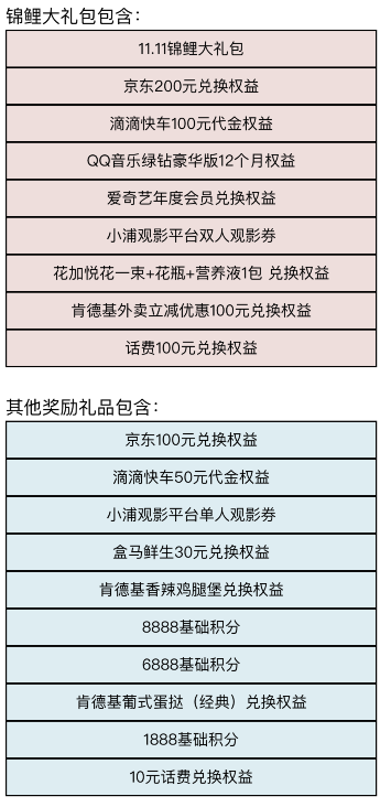 浦发|双11消费达标抽奖