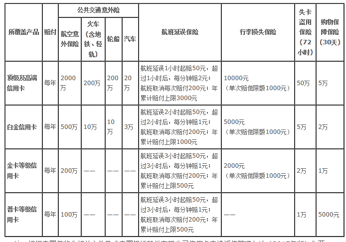 信用卡入门之七中行怎么赚钱