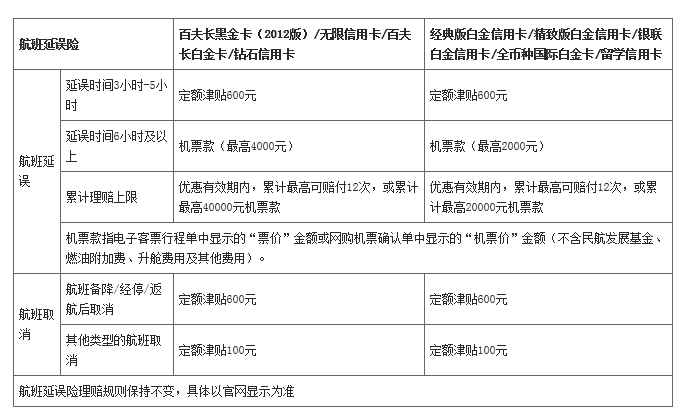 新手必看06-收藏！信用卡延误险配置入门到精通-20200104更新