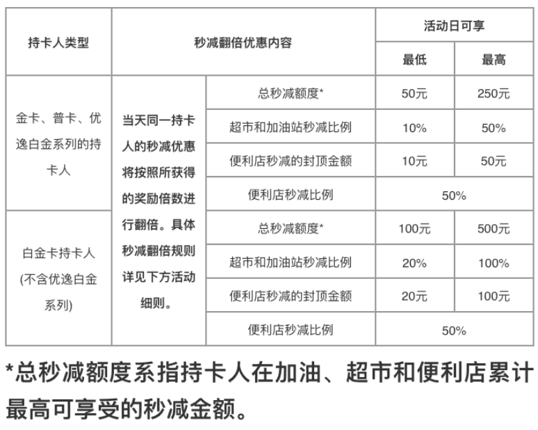 交行|2020年最红星期五活动分析！