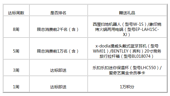 2020.1月银行活动大全