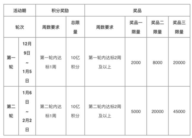 交行|一年一度周周刷，拿下华为Mate30