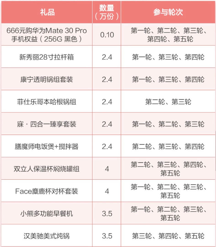 招行|十元风暴最简洁攻略-拿华为Mate30 Pro