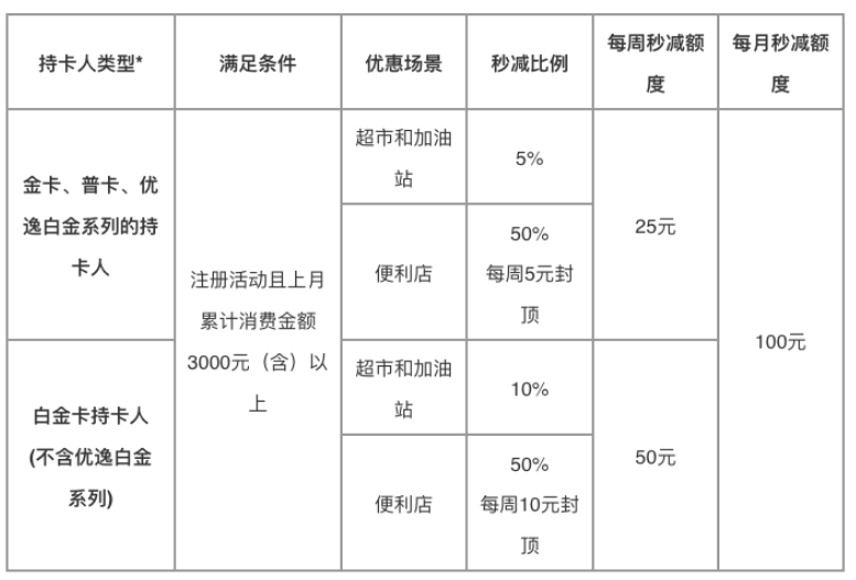 交行|2020年最红星期五活动分析！