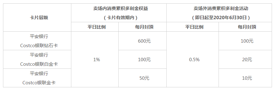 平安|30万额度钻石卡来了，你办不办？